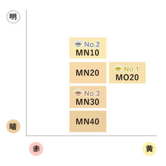 Moisture Veil LX (refill)