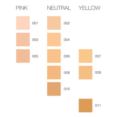 The Liquid Foundation