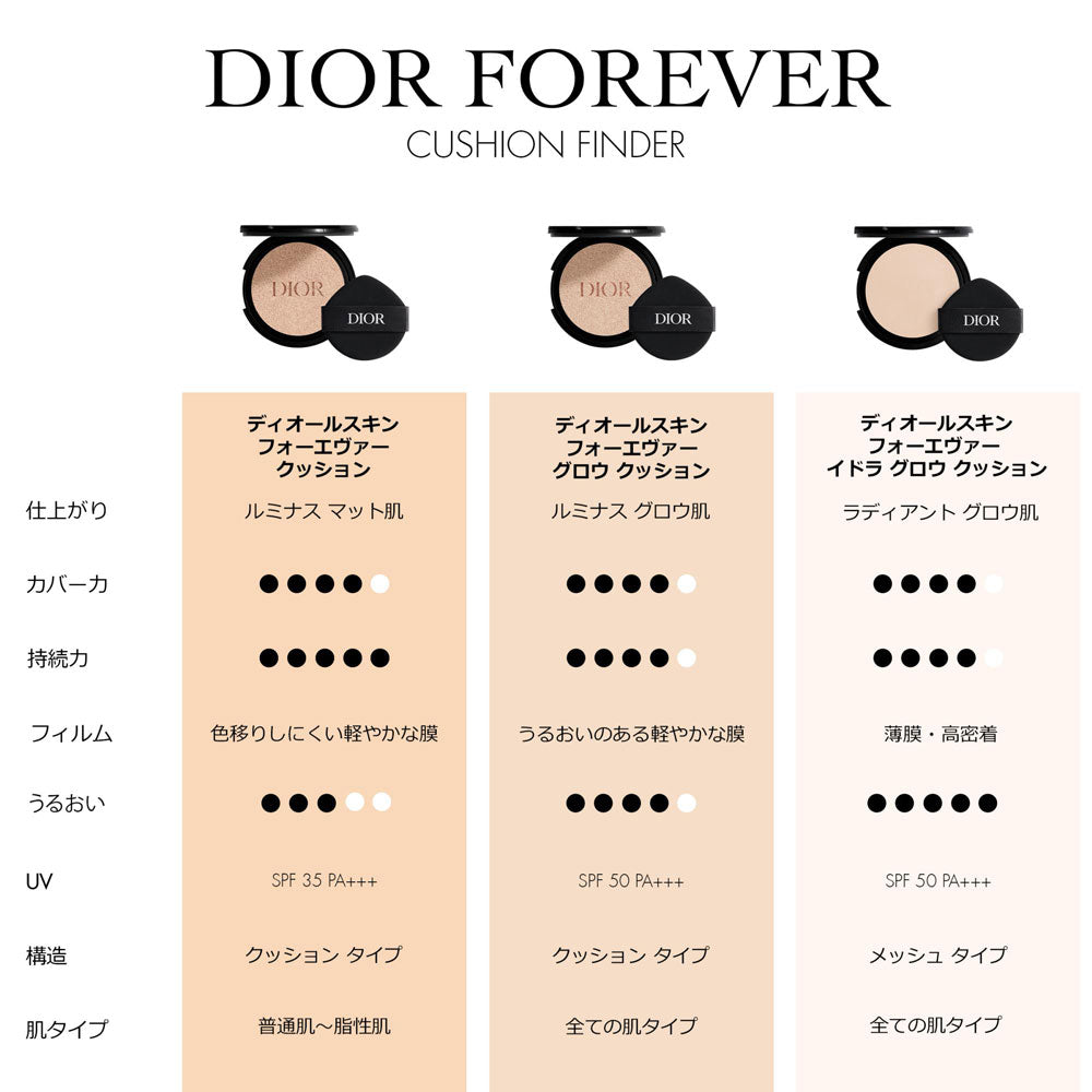 Diorskin Forever Cushion (Refill)