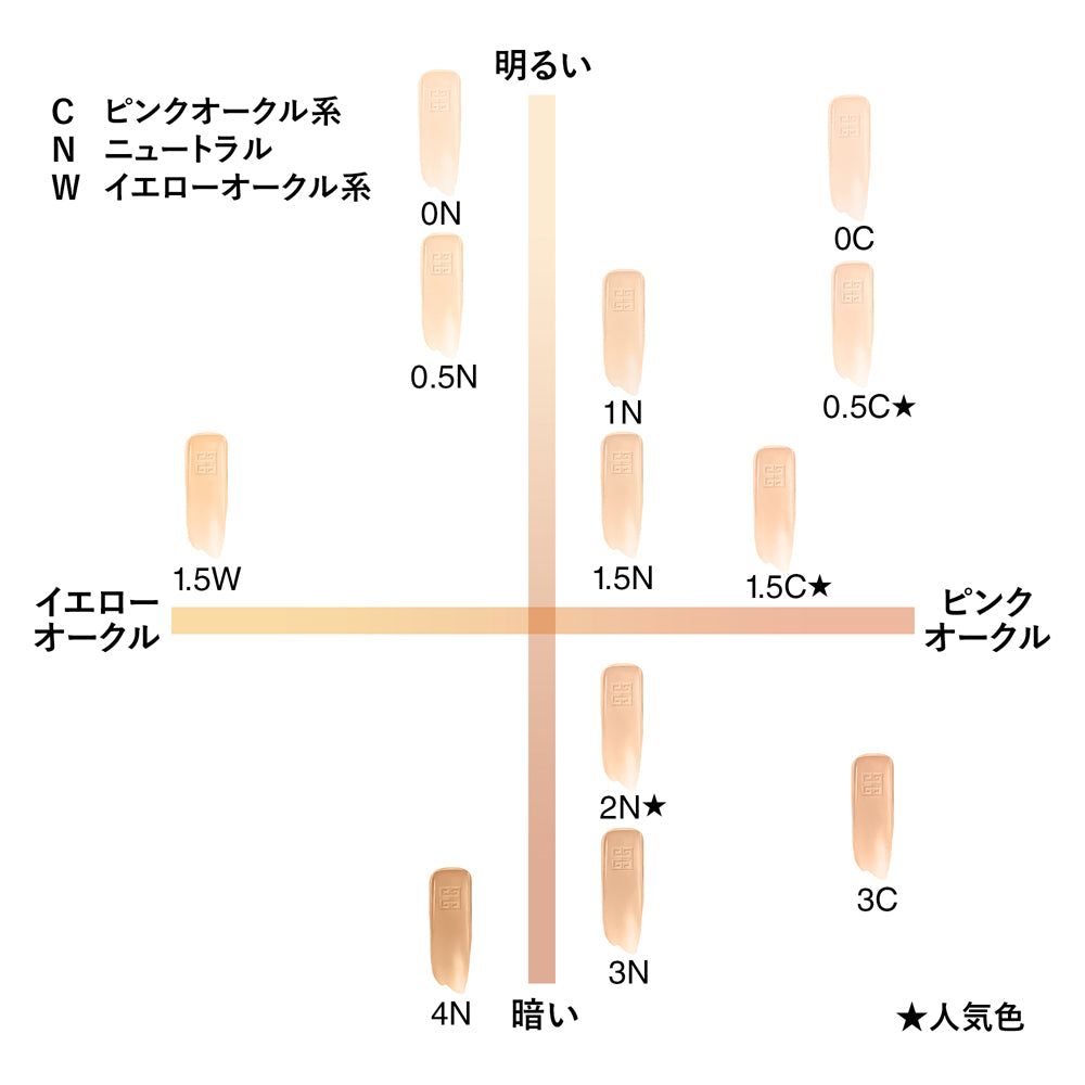 Prisme Libre Glow Serum Foundation