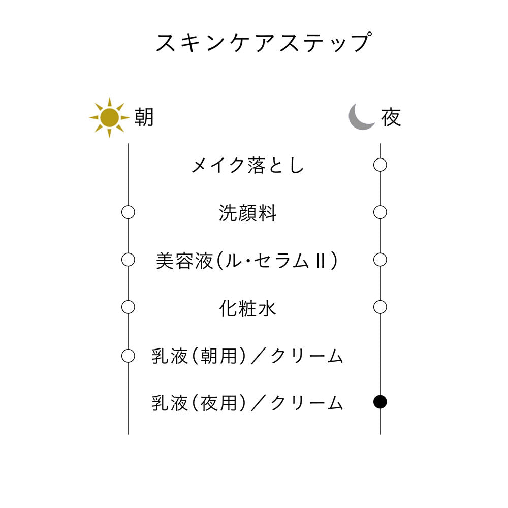 Emulsion Intense (Nuit)